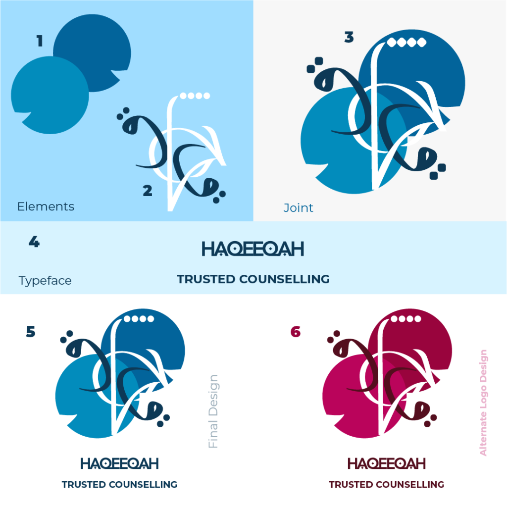 Haqeeqah - Trusted Councelling Logo Story